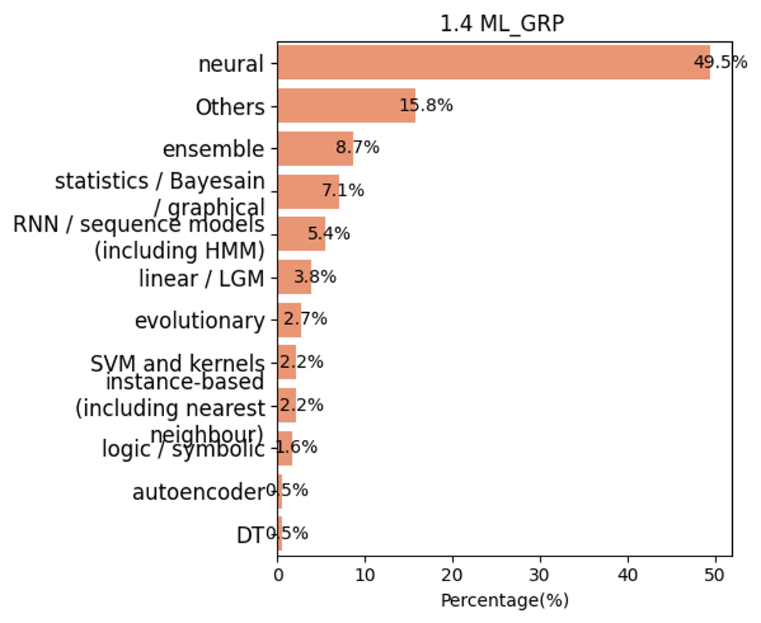 1.4 ML_GRP
